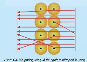 BÀI 1. THÀNH PHẦN CỦA NGUYÊN TỬ