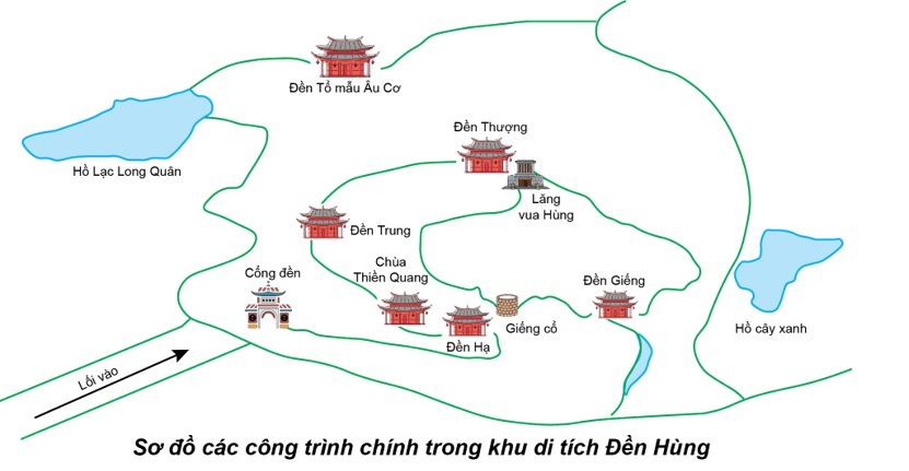 BÀI 7: ĐỀN HÙNG VÀ LỄ GIỖ TỔ HÙNG VƯƠNG