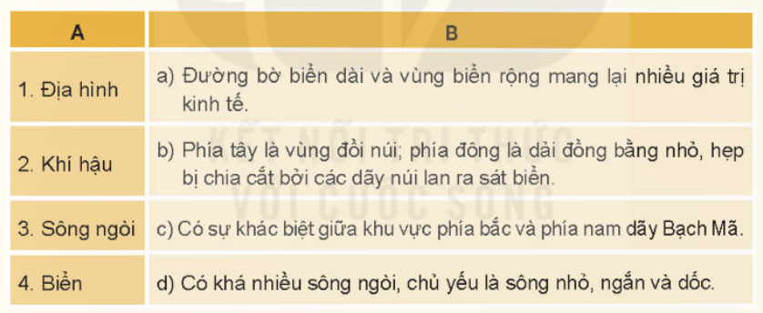 BÀI 15. THIÊN NHIÊN MIỀN DUYÊN HẢI MIỀN TRUNG