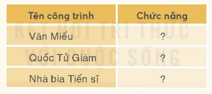 BÀI 13. VĂN MIẾU – QUỐC TỬ GIÁM 