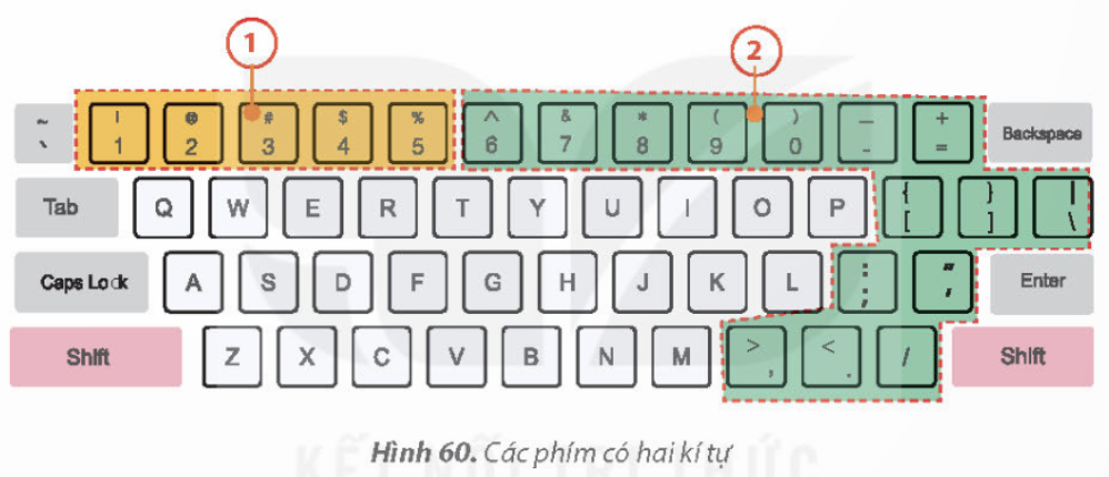 BÀI 12A. PHẦN MỀM LUYỆN GÕ BÀN PHÍM                                                                 