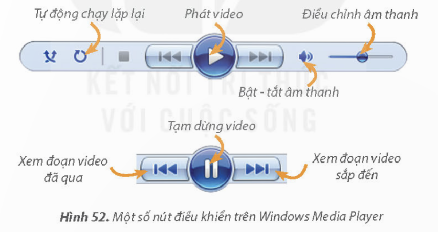 BÀI 12A. THỰC HÀNH SỬ DỤNG CÔNG CỤ ĐA PHƯƠNG TIỆN                                                                 