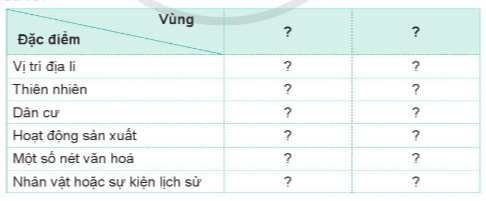 ÔN TẬP HỌC KÌ I