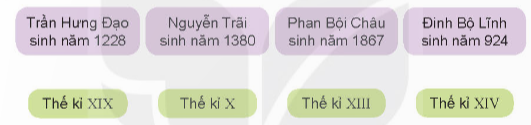 BÀI 19: GIÂY, THẾ KỈ