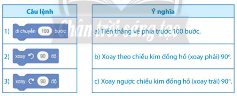 BÀI 14: ĐIỀU KHIỂN NHÂN VẬT CHUYỂN ĐỘNG TRÊN SÂN KHẤU