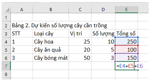 Tạo trang tính mới trong bảng tính của dự án