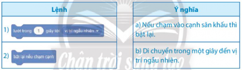 BÀI 14: ĐIỀU KHIỂN NHÂN VẬT CHUYỂN ĐỘNG TRÊN SÂN KHẤU