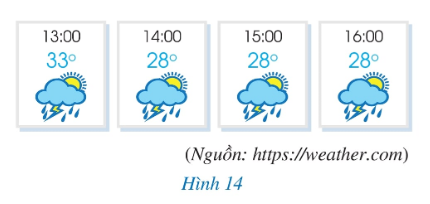 A screenshot of a weather forecast

Description automatically generated