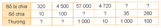 BÀI 41: NHÂN, CHIA VỚI 10, 100, 1 000,...