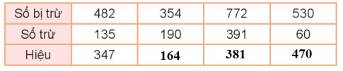 BÀI 62 PHÉP TRỪ (có nhớ) TRONG PHẠM VI 1000