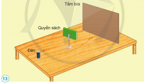 BÀI 7. SỰ TRUYỀN ÁNH SÁNG