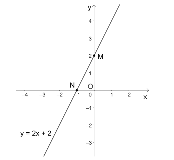 A graph of a function

Description automatically generated