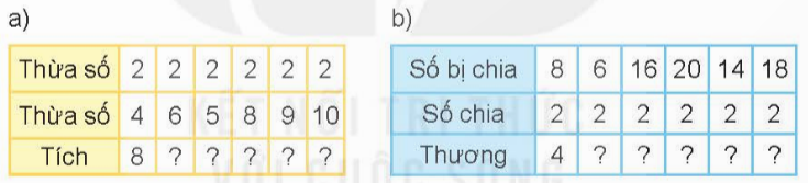 BÀI 43 BẢNG CHIA 2