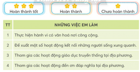 CHỦ ĐỀ 4: HOẠT ĐỘNG VÌ CỘNG ĐỒNGTUẦN 15