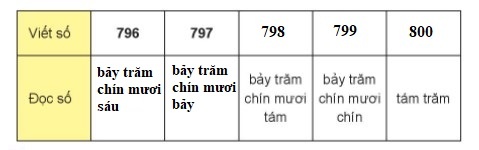 BÀI 23. EM LÀM ĐƯỢC NHỮNG GÌ