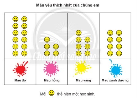 BÀI 23. EM LÀM ĐƯỢC NHỮNG GÌ