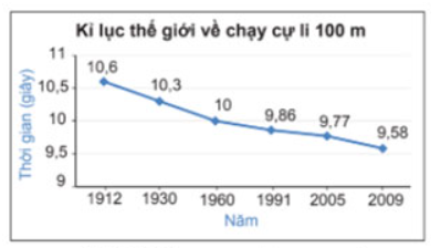 Giải Bài tập 4 trang 107 sgk Toán 8 tập 1 Chân trời