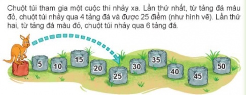 BÀI 21 LUYỆN TẬP CHUNG