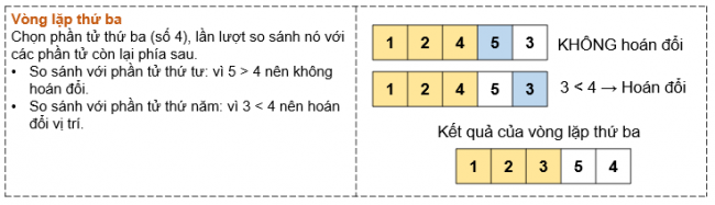 Giải bài 16 Thuật toán sắp xếp