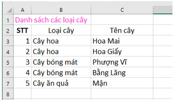 Em hãy tìm một số loại cây có thể mua và trồng