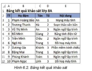 Giải Tin học 8 Kết nối bài 6 Sắp xếp và lọc dữ liệu