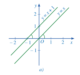 A graph of equations and numbers

Description automatically generated