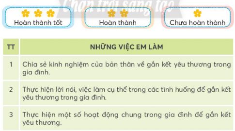 CHỦ ĐỀ 2: GÁN KẾT YÊU THƯƠNG TRONG GIA ĐÌNHTUẦN 7