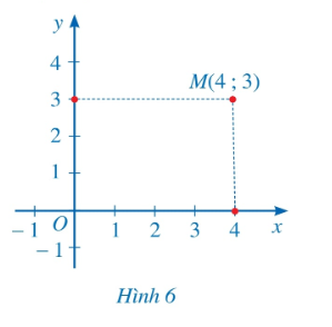 A graph of a function

Description automatically generated