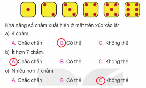 BÀI 66 CHẮC CHẮN, CÓ THỂ, KHÔNG THỂ