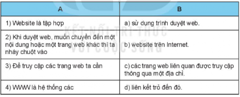 BÀI 6. Mạng thông tin toàn cầu