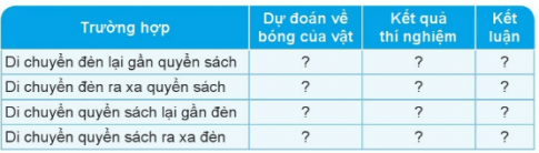 BÀI 7. SỰ TRUYỀN ÁNH SÁNG