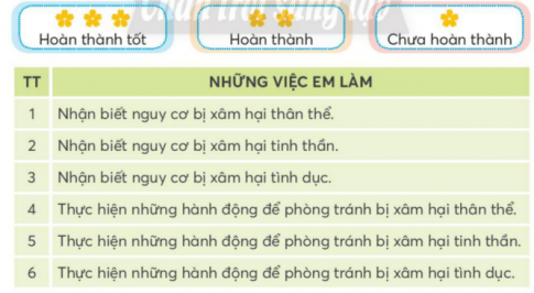 CHỦ ĐỀ 6: PHÒNG TRÁNH BỊ XÂM HẠITUẦN 23