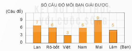 BÀI 52: LUYỆN TẬP CHUNG