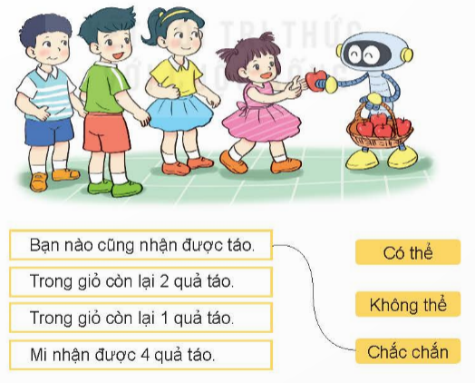 BÀI 66 CHẮC CHẮN, CÓ THỂ, KHÔNG THỂ