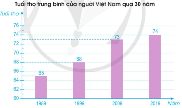 BÀI 95. ÔN TẬP CHUNG