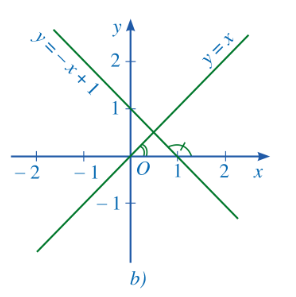 A graph of a function

Description automatically generated