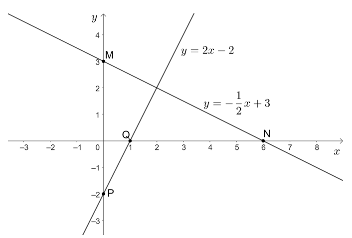 A graph of a mathematical equation

Description automatically generated