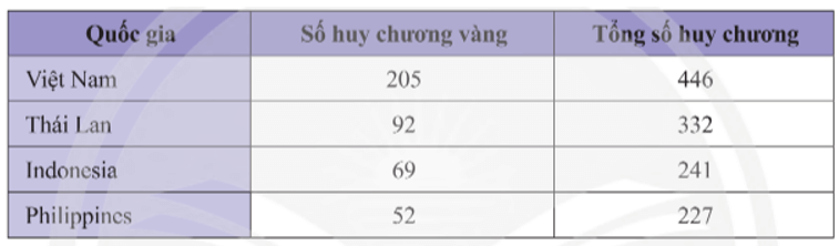 Vận dụng 2 trang 105 Toán 8 Tập 1 Chân trời sáng tạo | Giải Toán 8