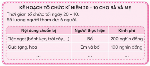 CHỦ ĐỀ 2: GẮN KẾT YÊU THƯƠNG TRONG GIA ĐÌNHTUẦN 6