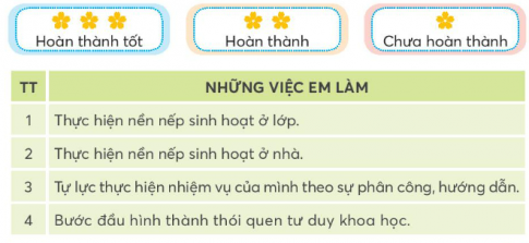 CHỦ ĐỀ 7:  RÈN LUYỆN TƯ DUY KHOA HỌC VÀ TỰ LỰC THỰC HIỆN NHIỆM VỤTUẦN 26