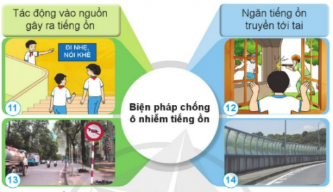 BÀI 10. ÂM THANH TRONG CUỘC SỐNG 