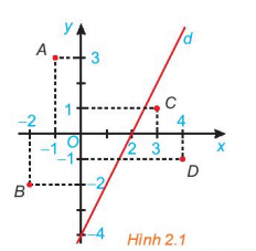 BÀI 3.BẤT PHƯƠNG TRÌNH BẬC NHẤT HAI ẨN