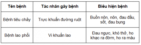 BÀI 25: VI KHUẨN