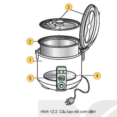 BÀI 12: NỒI CƠM ĐIỆN