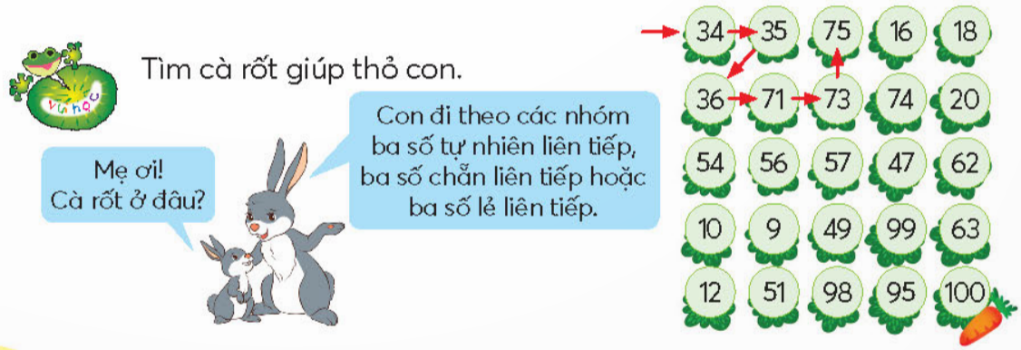 BÀI 78.ÔN TẬP CUỐI NĂMÔN TẬP SỐ TỰ NHIÊN VÀ CÁC PHÉP TÍNH