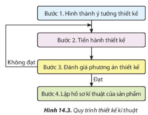 A diagram of a work flow

Description automatically generated