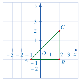 A graph of a function

Description automatically generated