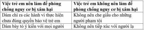 BÀI 12. THỰC HIỆN QUYỀN TRẺ EM 