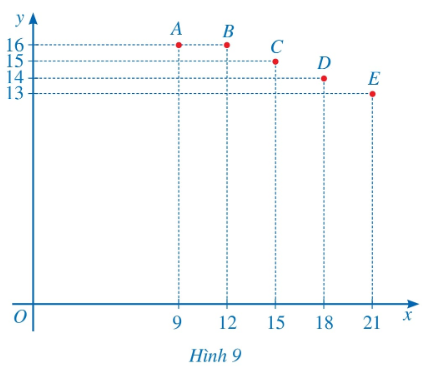 A diagram of a graph

Description automatically generated