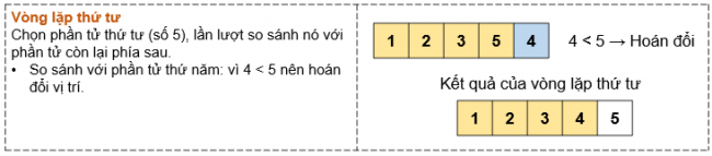 Giải bài 16 Thuật toán sắp xếp